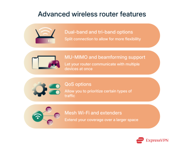 A list of advanced router features, such as dual-band connections.