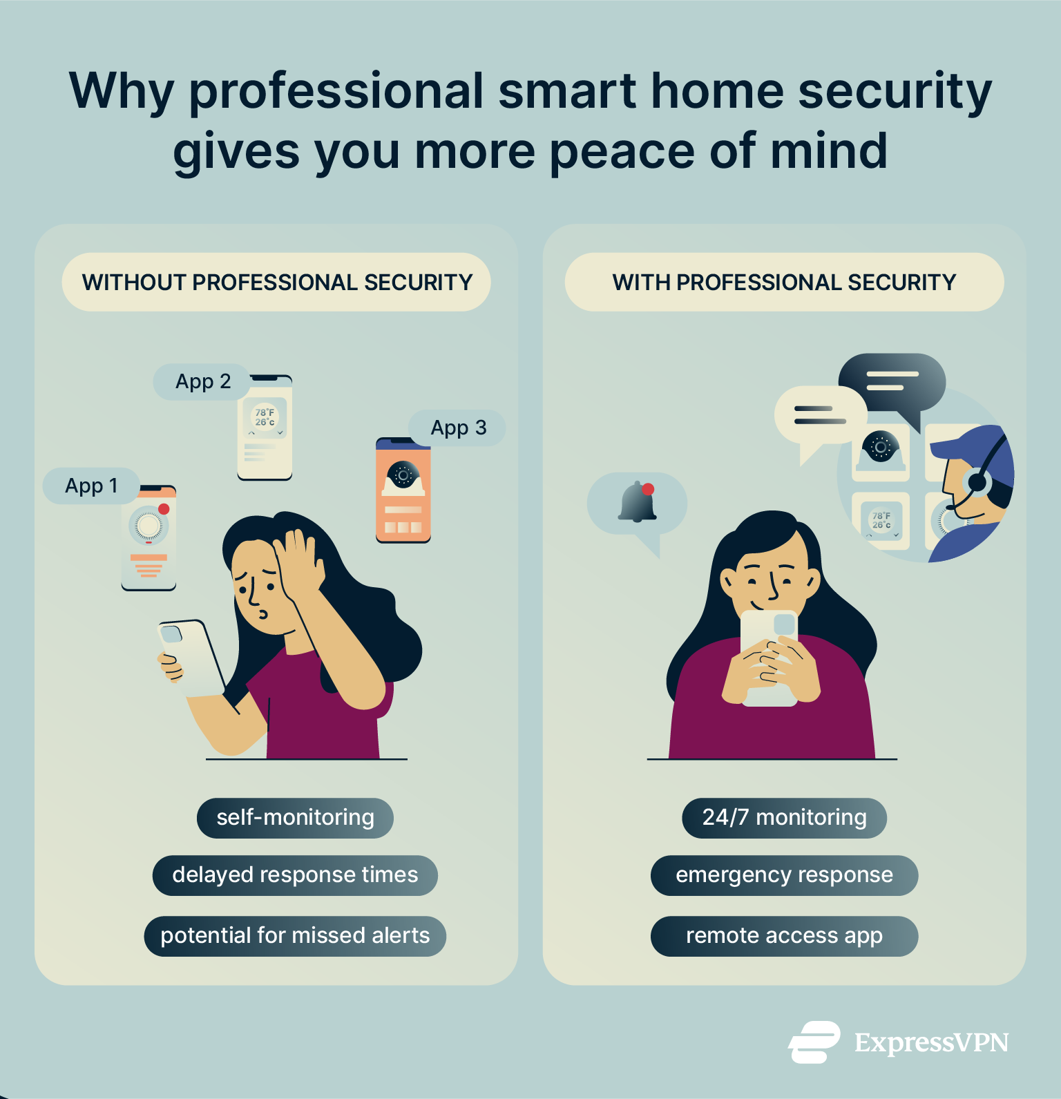 Illustration comparing basic DIY smart security with professional home monitoring services.