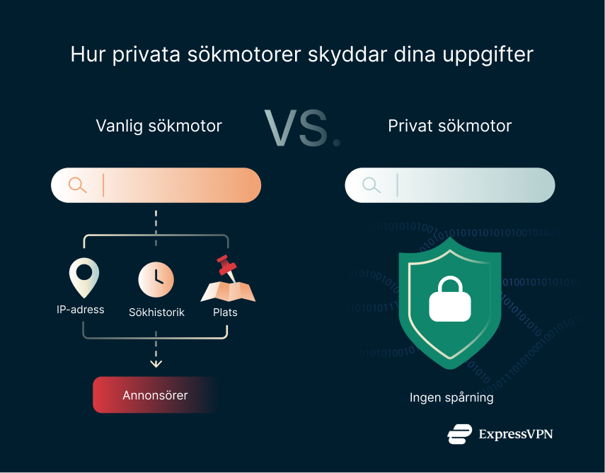 Illustration How Private Search Engines Protect Your Data 1 3
