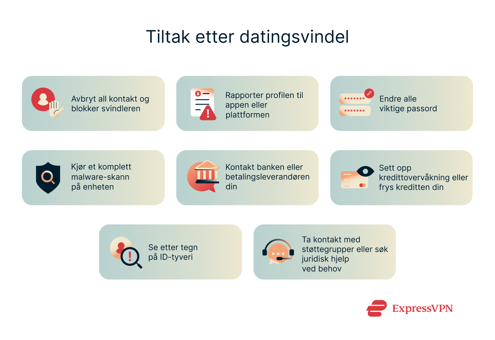 Infographic showing steps to take after a romance scam.