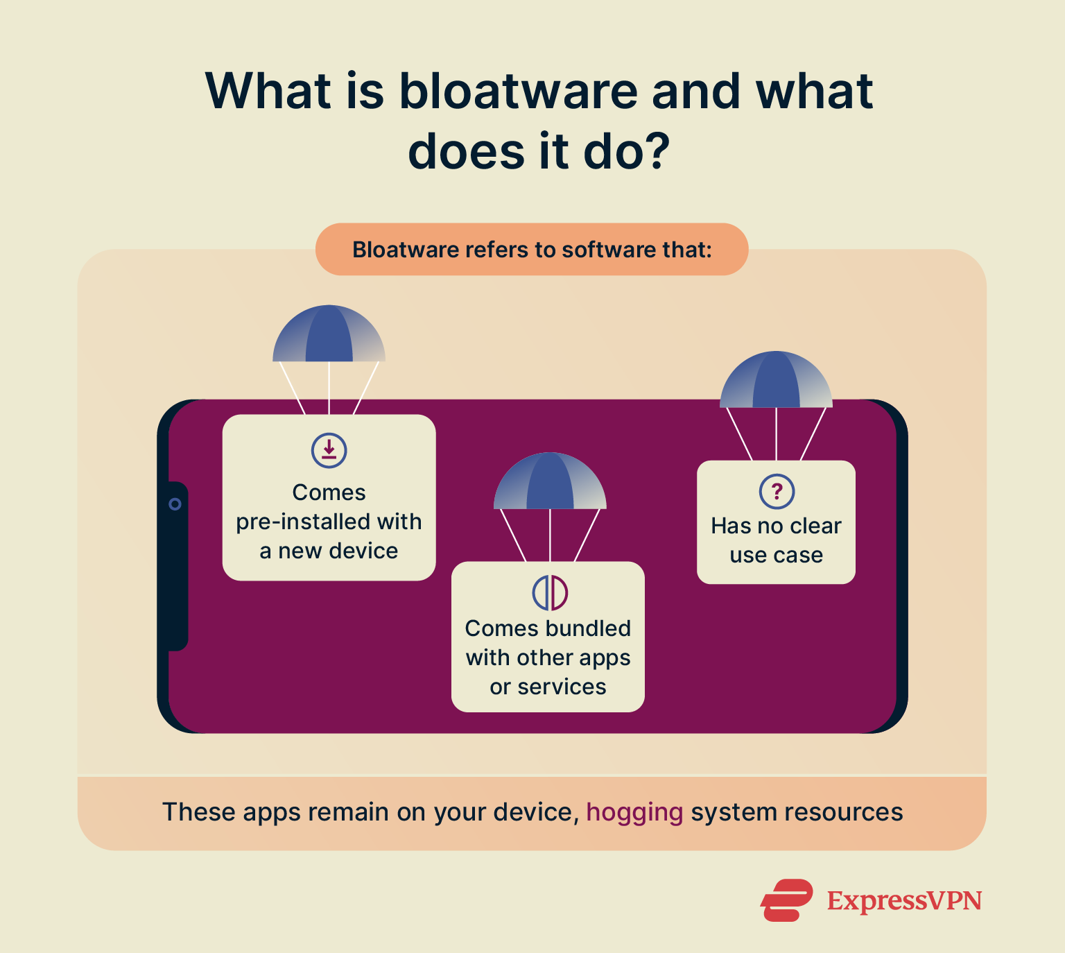 A brief explanation of bloatware and what it does.