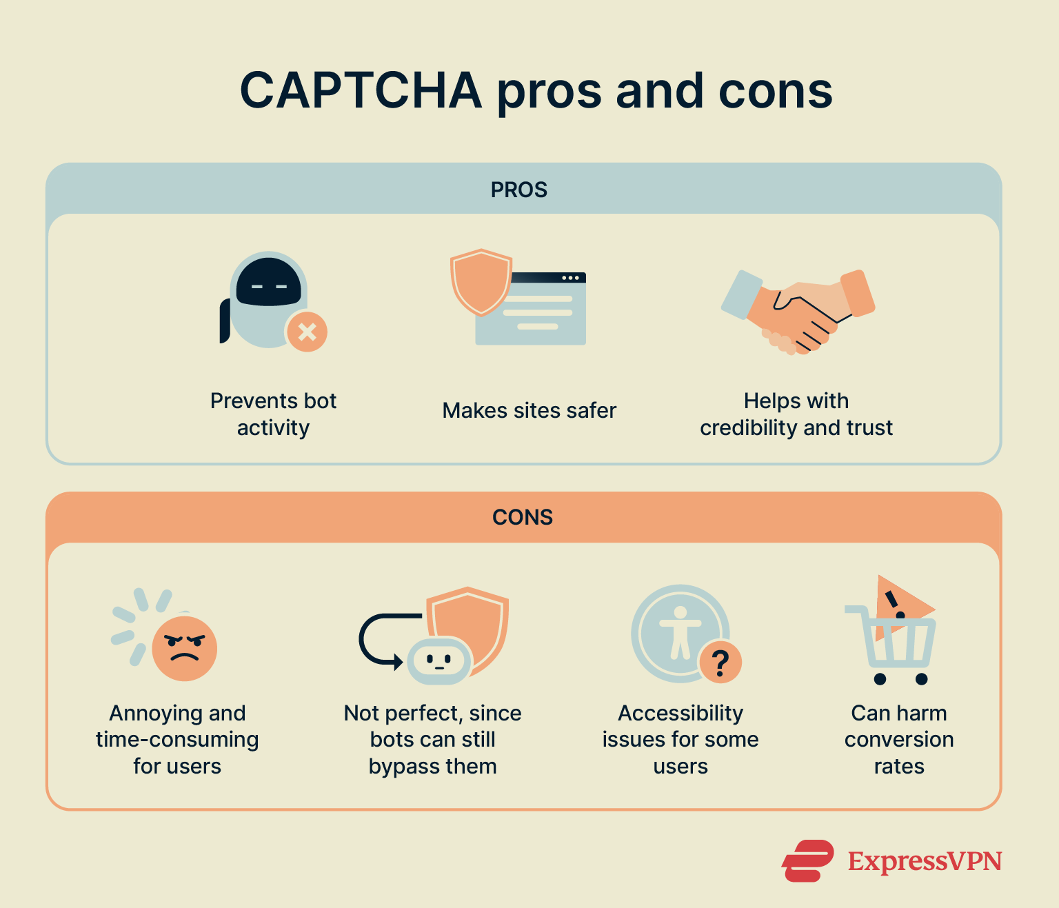 Some of the pros and cons of CAPTCHAs for users and site owners