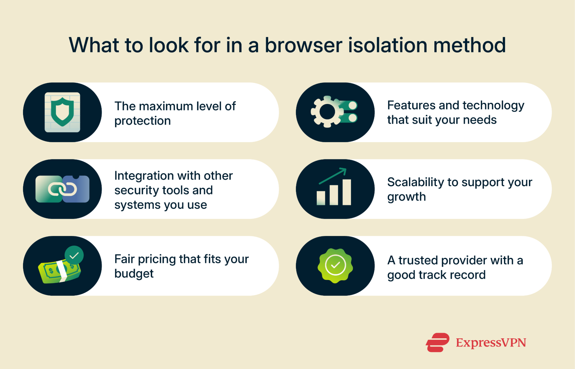 A list of key factors to look for in the best browser isolation solutions and providers.