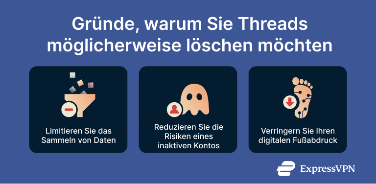 Visual showing the reasons you might consider deleting Threads.