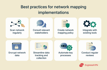 Best practices for effective network mapping.