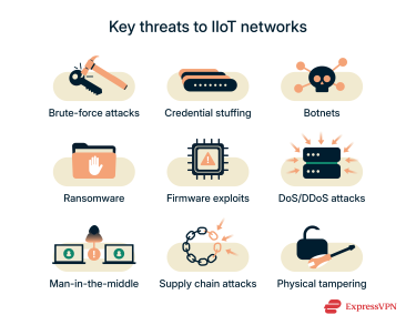 Key threats to IIoT networks