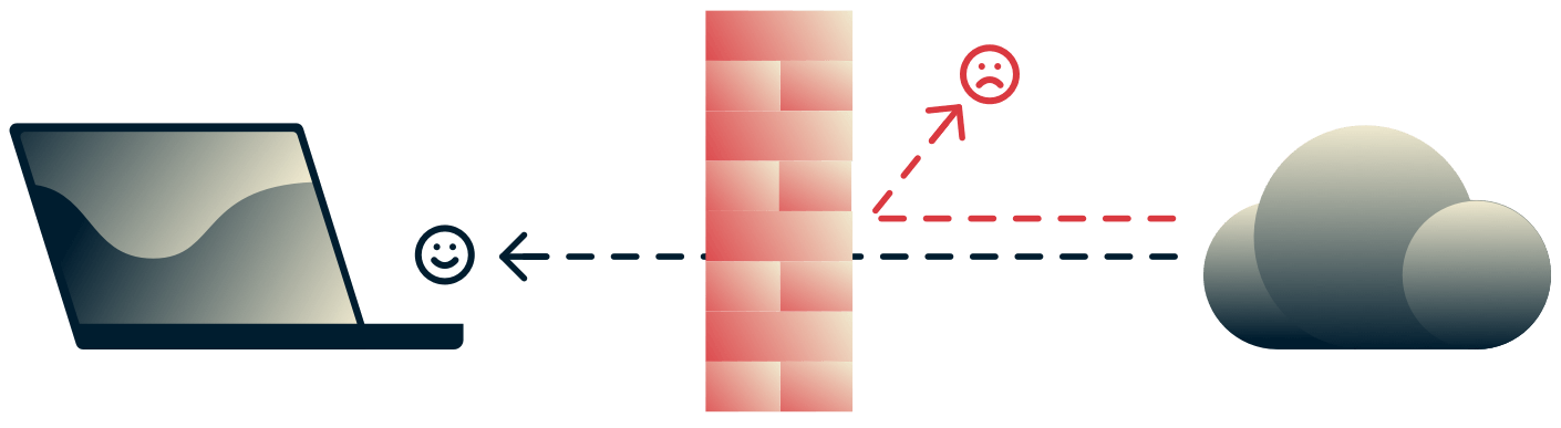 Die Firewall schützt das Gerät vor gefährlichem eingehenden Internetverkehr.