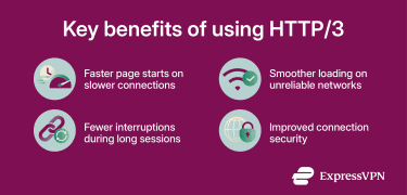 Infographic showing benefits of using HTTP/3