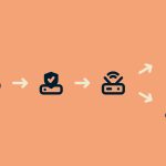 What is VPN port forwarding?