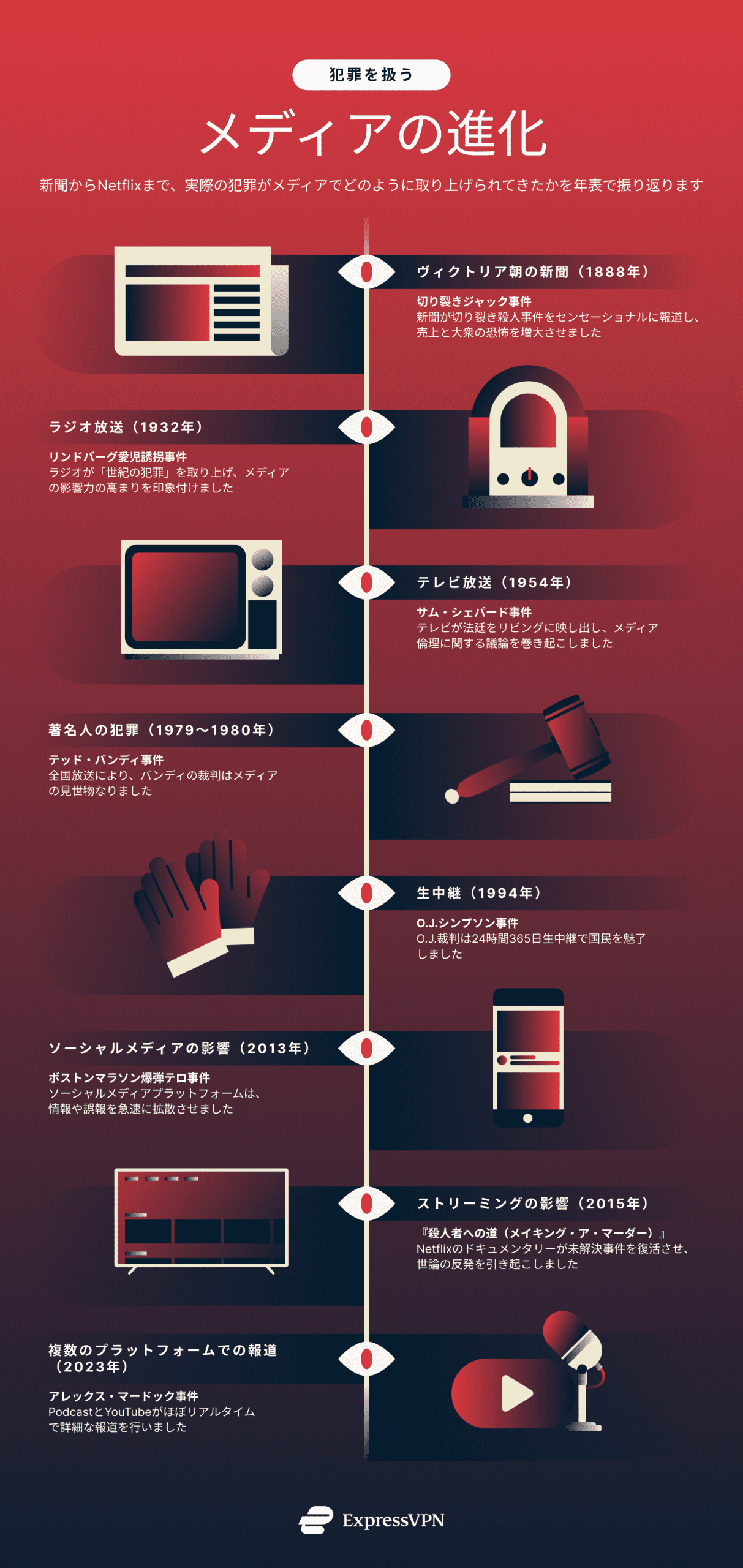 犯罪を扱うメディアの進化