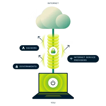 Diagram of what a VPN is and how a VPN protects you